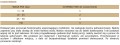 brit-vitamins-mobility-przysmak-funkcjonalny-dla-psa-150g-www.shopfordog.pl.1-dawkowanie.jpg