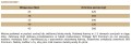 Brit-Premium-By-Nature-Adult-Large-www.shopfordog.pl-dawkowanie.jpg