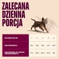 8595602582877_104101390_CARNILOVE_Cat_CAN_Pate_Turkey_Salmon_for_Kittens_www.MERDAKI.pl_dawkowanie.jpg